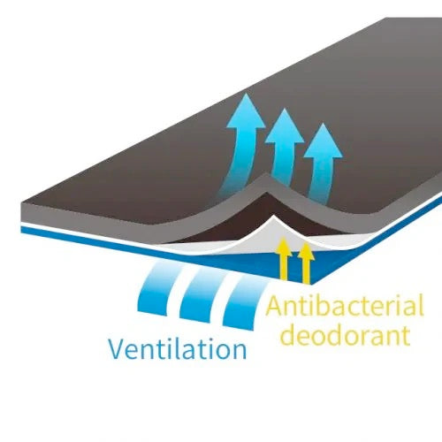 ZAMST A1 Ankle Brace