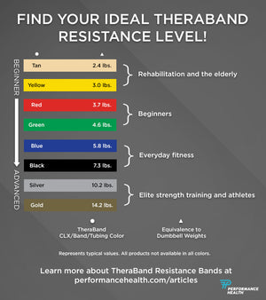 Theraband Professional Resistance Bands 1.5m Individual Packs TOP SELLER!!!